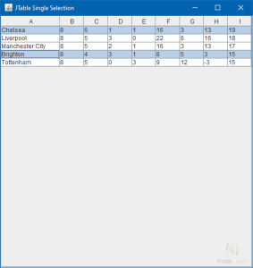 JTable Selection Mode Demo