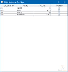 JTable render Boolean as Checkbox