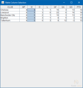 JTable Row and Column Selection