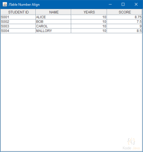 JTable Number Right Align