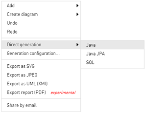 UML Code Generators