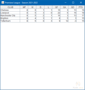 JTable TableModel Demo
