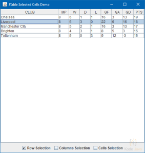 JTable Get The Selected Cells