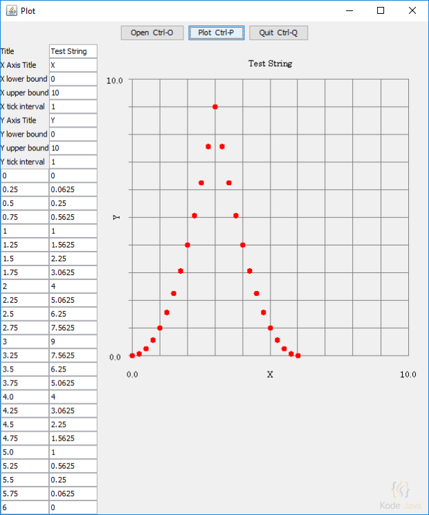 Plot a Graph