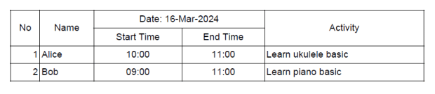 Multi-header Table