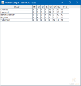 JTable Column Width Demo