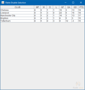 Disable or Enable JTable Cell Selection