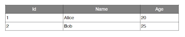 iText 8 Table Example